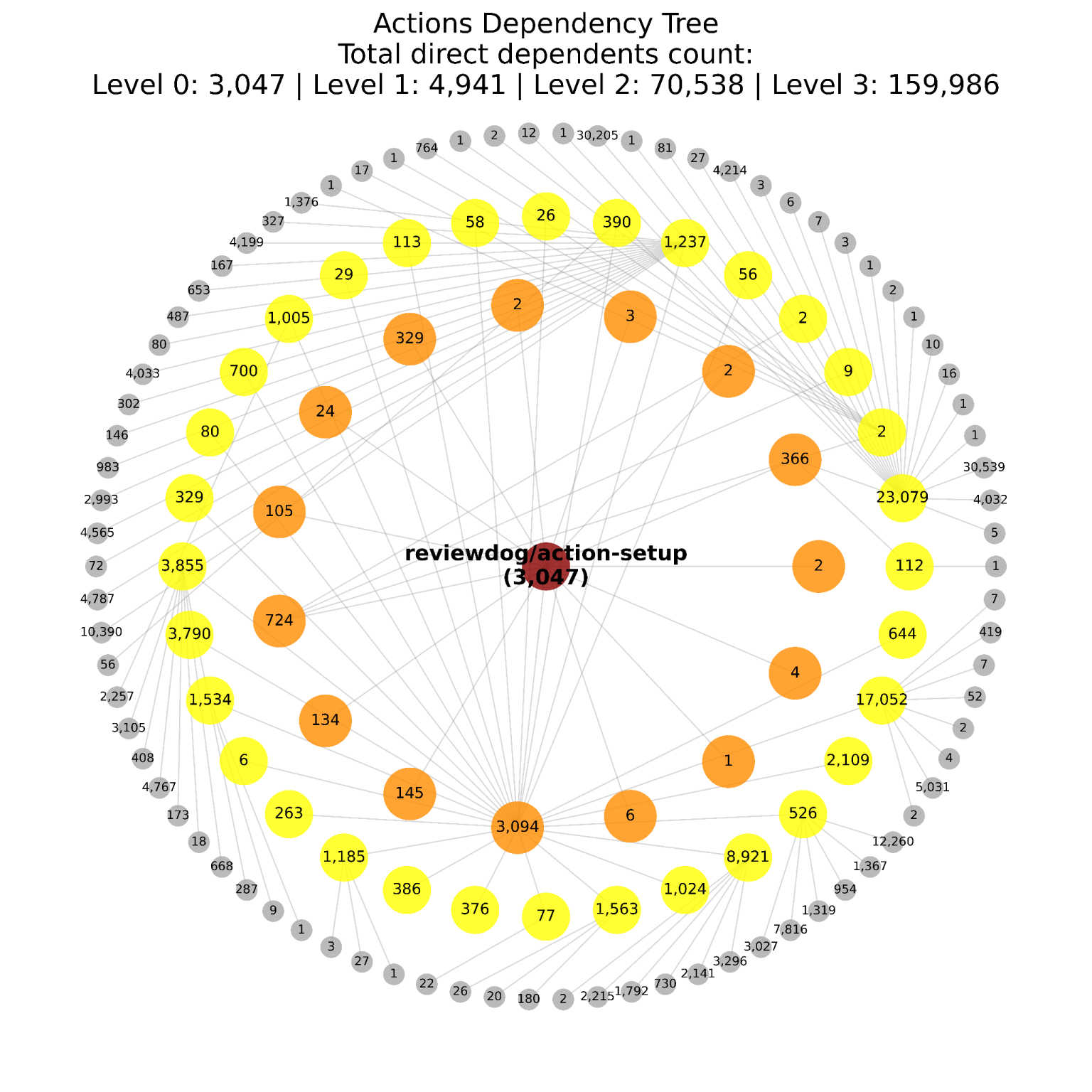 tj-actions GitHub Action Supply Chain Attack
